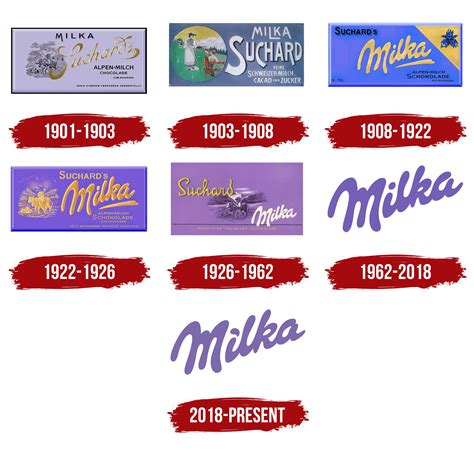 Milka Logo, symbol, meaning, history, PNG, brand