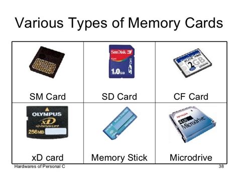 Various Types of Memory Cards