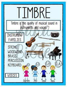 How Ro Describe Music Using Timbre