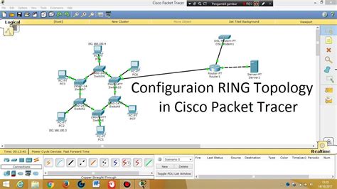 Ring Topology Diagram In Cisco Packet Tracer