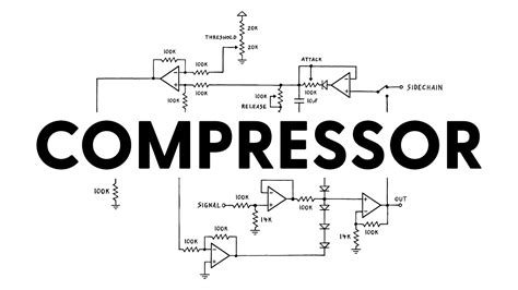 Designing a simple audio compressor from scratch - YouTube