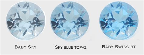 Wholesale Manufacturer Sky London Swiss Blue Topaz