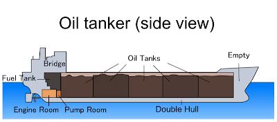 BELAJAR CARGO SURVEYOR: OIL TANKER