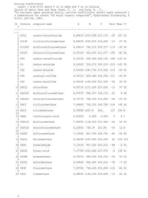 Antoine Equation | Organic Compounds | Chemical Substances