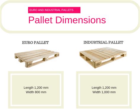 Pallet Wide Containers: 20′, 40′ and 45′ Pallet Wide Dry Containers | Letterofcredit.biz | LC | L/C