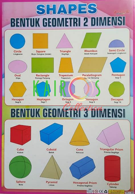 Macam Bentuk Geometri – Brain