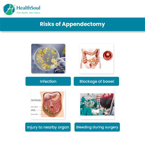 Appendectomy: Indications and Risks – Healthsoul