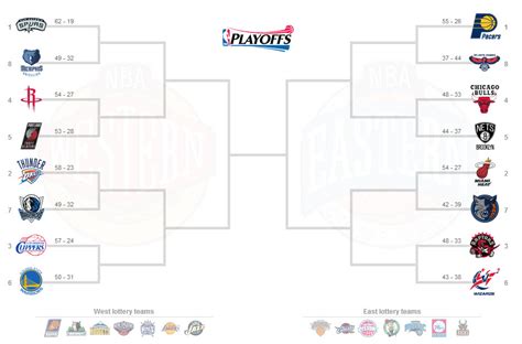 NBA Playoffs Bracket 2014 - The All Out Sports Network