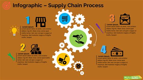 Brand-Oriented Supply Chain Infographic for PowerPoint : MyFreeSlides