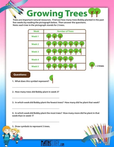 Pictograph – Grade 2 Math Worksheets