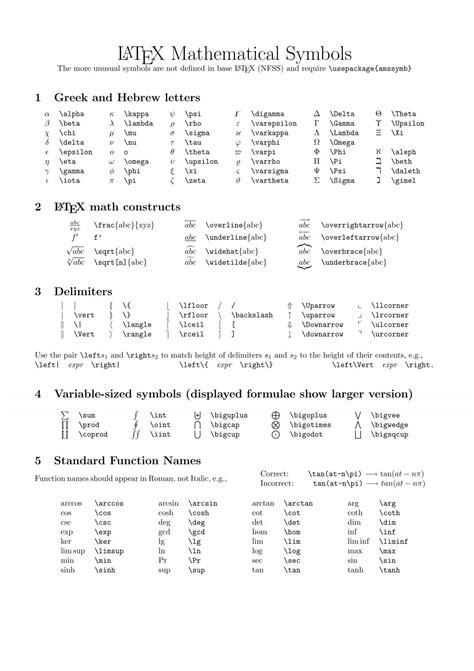 LATEX Mathematical Symbols