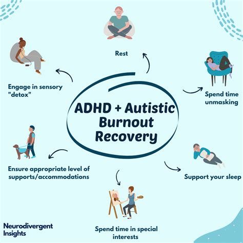 Autistic & ADHD Burnout Recovery