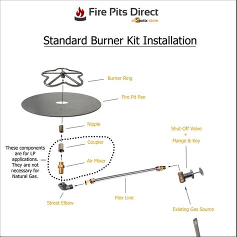 A Complete Guide to Building A Gas Fire Pit | Diy gas fire pit, Gas firepit, Natural gas fire pit