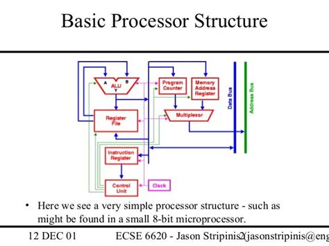 DSP architecture