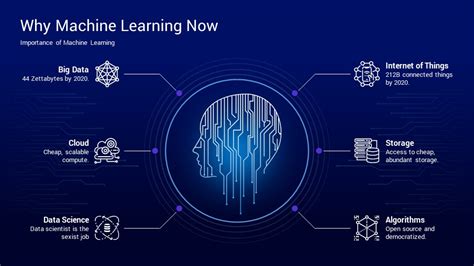 Machine Learning PowerPoint Template Designs - SlideSalad