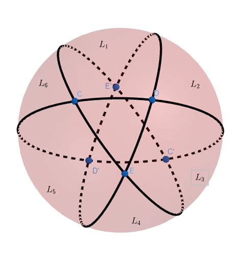 Spherical Triangle