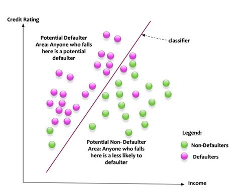 Data Science Simplified Part 10: An Introduction to Classification Models - DataScienceCentral.com