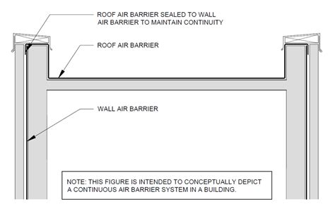 Air Barriers and Vapor Retarders - SPRI