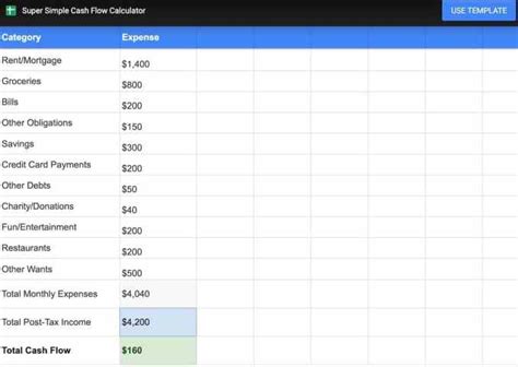 How To Track Your Cash Flow, Plus Free Cash Flow Calculator