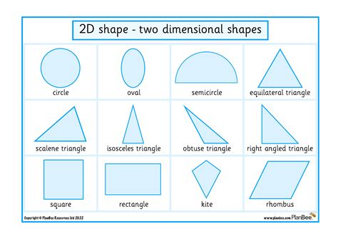 2d Shapes Names And Properties