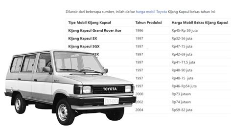 Top Gambar Ukuran Velg Mobil Kijang Super Tahun Ini Z - vrogue.co