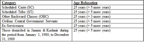 CAPF Eligibility Criteria 2023: Age Limit, Qualification - Careerwill App