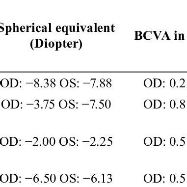 CSNb CliNiCal parameTerS | Download Table