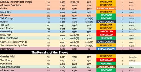 2020-21 Ratings History - The TV Ratings Guide