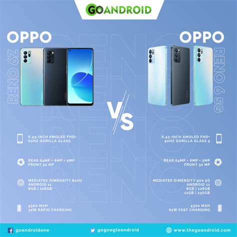 Specs Comparison: Oppo Reno 6Z v/s Oppo Reno 6 5G