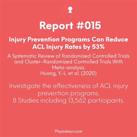 ACL Injury Prevention Programs Can Reduce Injury Rates by 53%