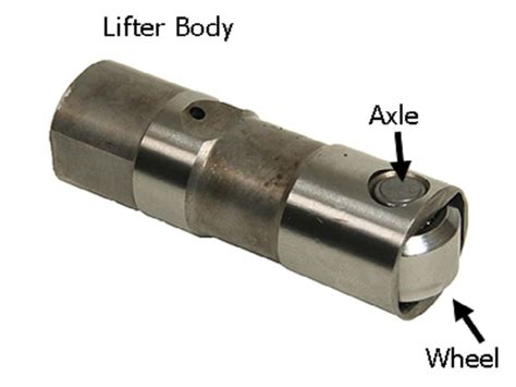 Camshaft: Types, Functions & Examples – StudiousGuy