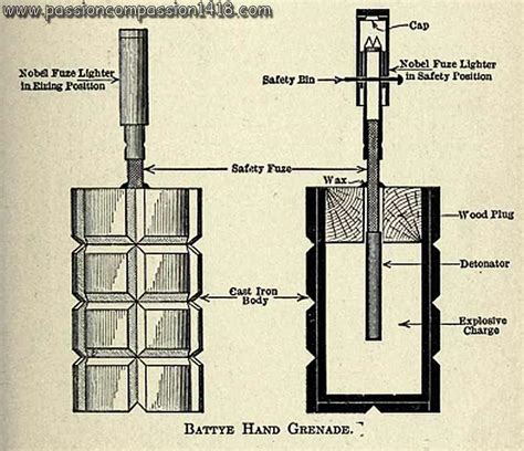 Passion & Compassion 1914-1918 : WW1 militaria and technical documentation - english grenades