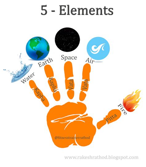 Five elements of LIFE - Yoga