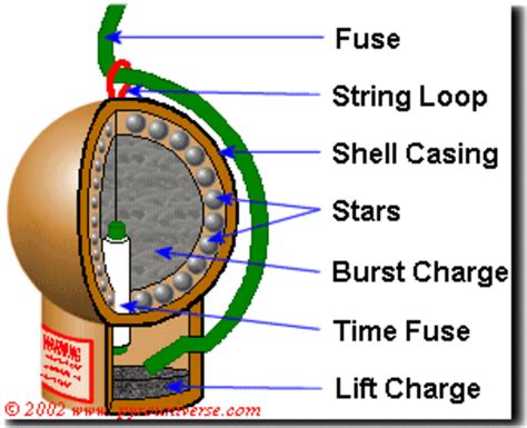 [DIAGRAM] Labelled Diagram Of A Firework - MYDIAGRAM.ONLINE