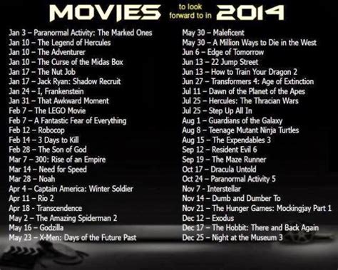 Box Office: Hollywood Movies List 2014 - 2015