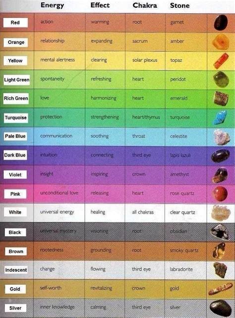 Crystal Therapy - PlumEssence Therapies and Training