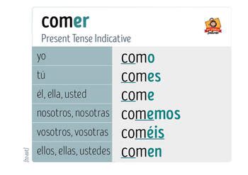 Comer Conjugation Present Tense - Uno