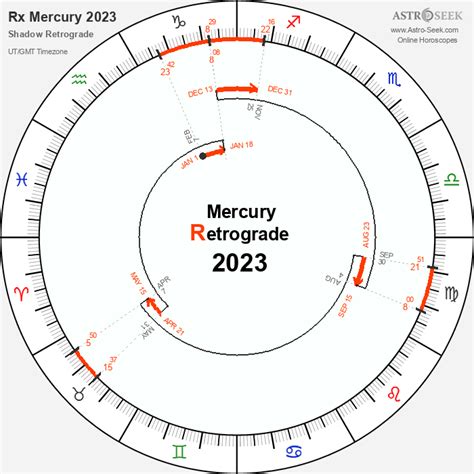 When Does Mercury Retrograde Start 2024 - Katya Melamie