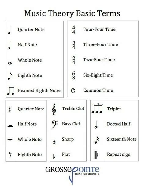 Pin by El Sybesma on Music in 2024 | Music theory worksheets, Music theory, Music basics