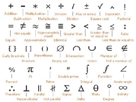 What is math symbol called? – ouestny.com