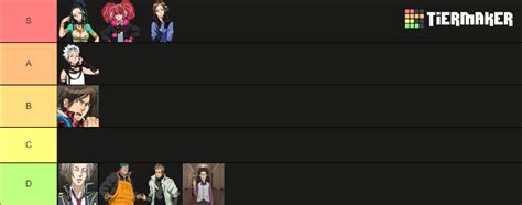 zero escape (only 999 characters nonary games) Tier List (Community Rankings) - TierMaker