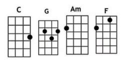 One Day Ukulele Chords By Matisyahu - Ukuleles Review