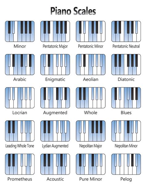 Michael Fahel's Art Process Blog: Piano Scales