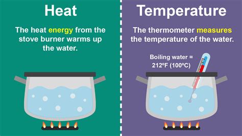 Examples Of Heat Energy