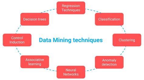 What is Data Mining? | Give meaning to data mining in 6 steps