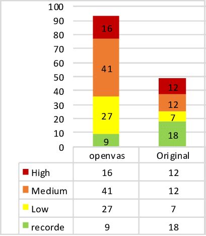 Vulnerability Scanner Performance Comparison Table | Download Scientific Diagram