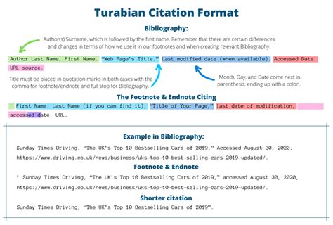 [Free] Turabian Citation Generator Online - Edubirdie