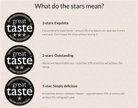 The Great Taste Awards are the Oscars for the food and drink industry