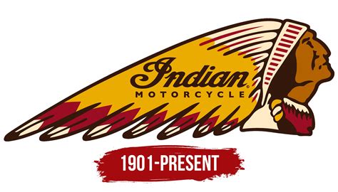 Indian Motorcycle Logo, symbol, meaning, history, PNG, brand