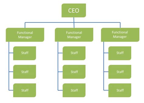 Functional Structure - Knowledge Grab